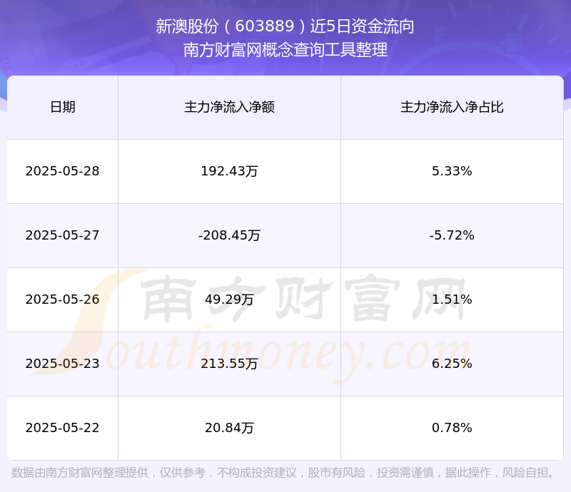 新澳號碼記錄查詢系統(tǒng)，輕松查詢2025年記錄詳解，新澳號碼記錄查詢系統(tǒng)，2025年記錄詳解一鍵查詢