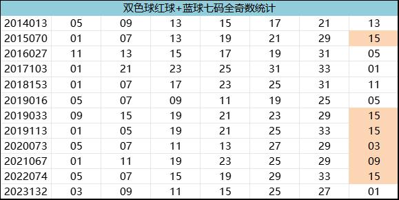 紅7碼