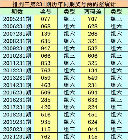 香港二四六開獎