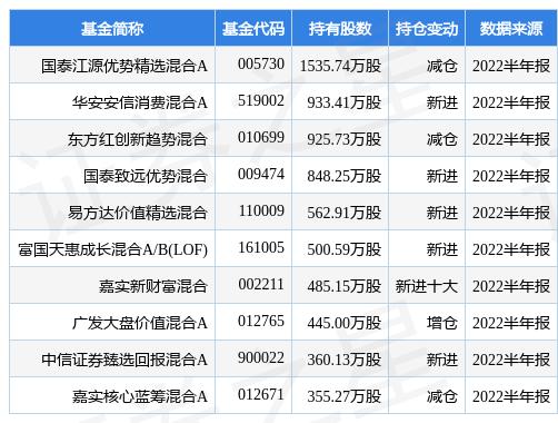 新奧精準精選免費提供