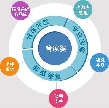 精準(zhǔn)管家婆——777778888一站式財務(wù)管理解決方案，精準(zhǔn)管家婆，一站式財務(wù)管理解決方案777778888