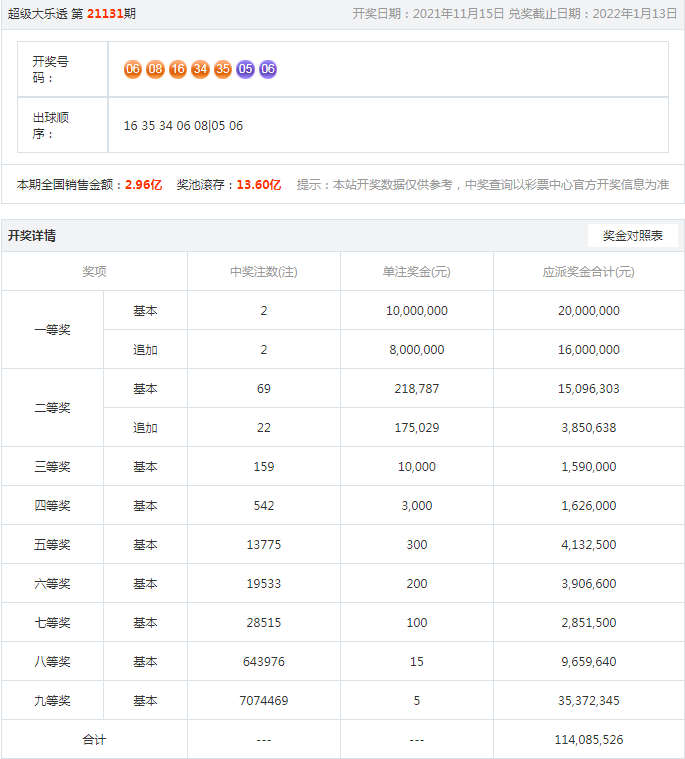 77778888管家婆老家開(kāi)