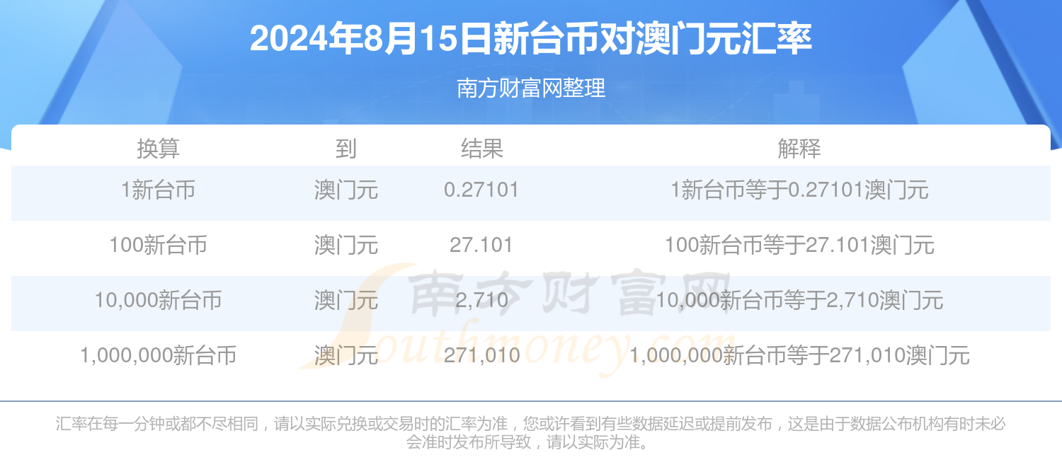 新澳2025年資料查詢?nèi)肟冢徽臼叫畔z索指南，新澳2025年資料查詢?nèi)肟冢徽臼叫畔z索指南