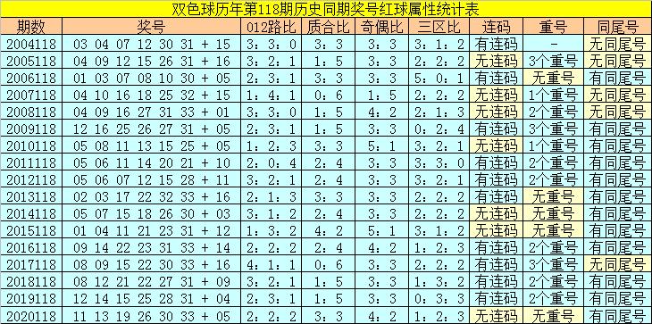 香港118開獎記錄，揭秘彩票背后的秘密，香港彩票開獎記錄揭秘，彩票背后的秘密大揭秘