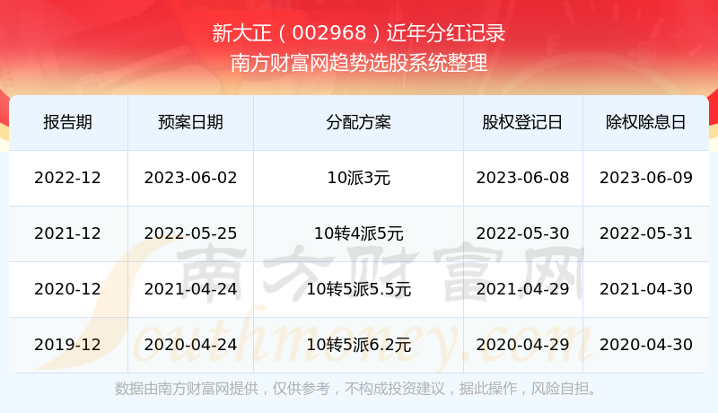 探索2025年新澳開獎(jiǎng)歷史結(jié)果，回顧與預(yù)測(cè)，回顧與預(yù)測(cè)，新澳開獎(jiǎng)歷史結(jié)果探索 2025年展望