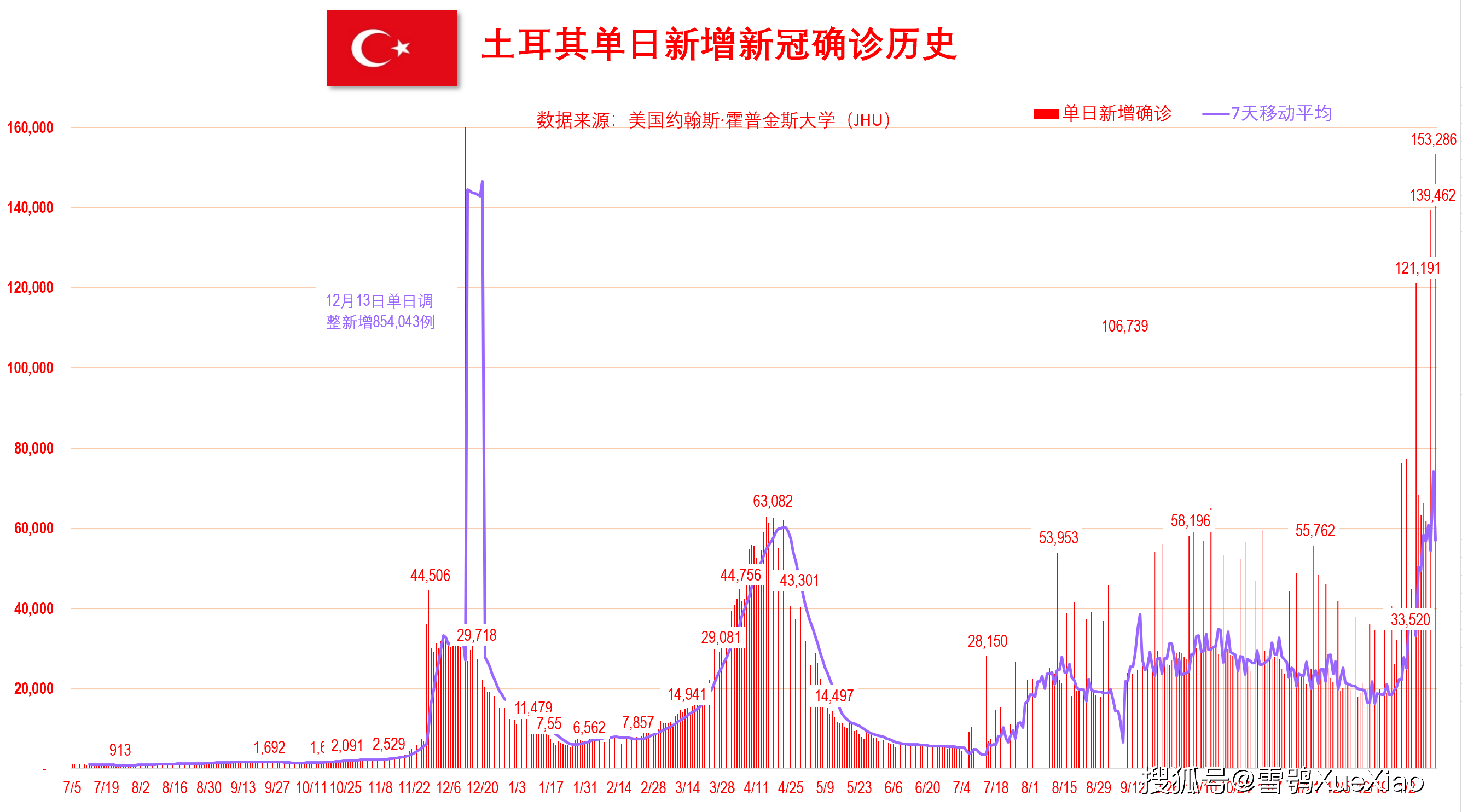 新澳門開獎(jiǎng)歷史記錄走勢(shì)圖表，深度解析與預(yù)測(cè)，澳門開獎(jiǎng)歷史記錄走勢(shì)圖表深度解析及預(yù)測(cè)