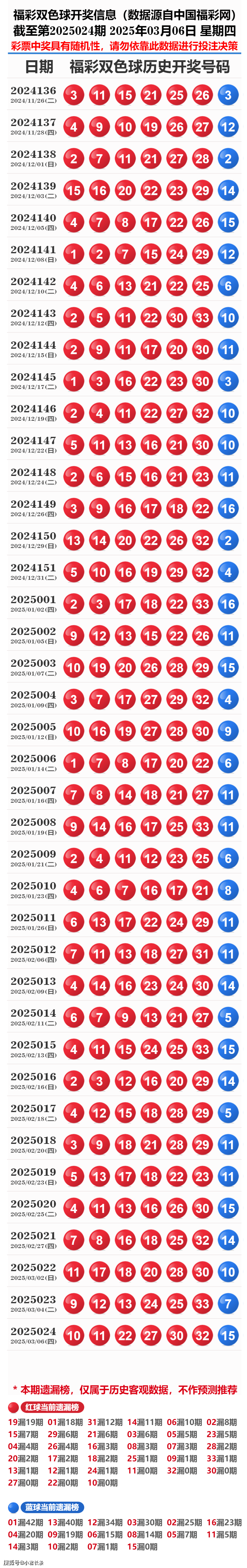 揭秘歷史開獎(jiǎng)記錄，探尋未來(lái)的啟示——2025年彩票開獎(jiǎng)概覽，揭秘歷史彩票開獎(jiǎng)記錄，探尋未來(lái)啟示的2025年彩票展望