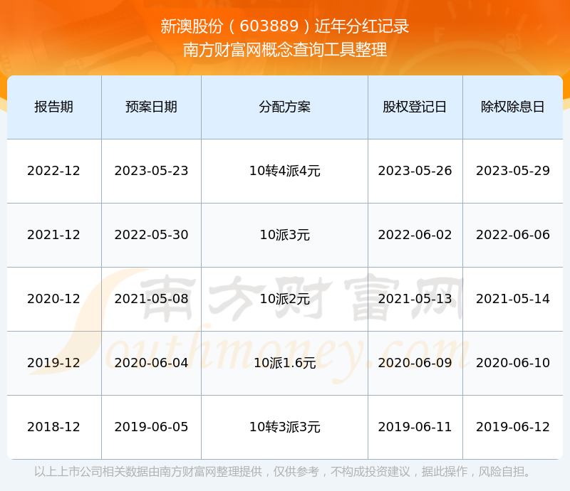 新澳2025最新版免費(fèi)，探索全新體驗(yàn)，新澳2025最新版，全新體驗(yàn)免費(fèi)探索