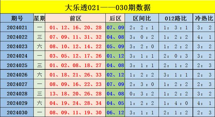香港綜合出號走勢分析，香港綜合出號走勢解析