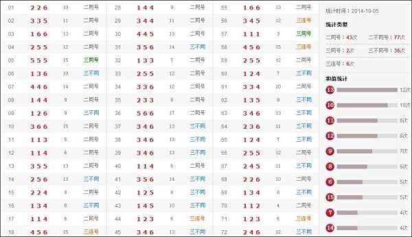 最新奧彩開獎結果盡在47766.com，最新奧彩開獎結果盡在掌握，訪問47766.com揭曉！
