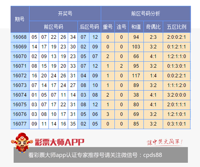 香港開彩綜合出號走勢圖，深度解析與SEO優(yōu)化策略，香港開彩綜合出號走勢圖深度解析及SEO策略指南
