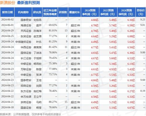 新澳那些殺料準(zhǔn)網(wǎng)址，一網(wǎng)打盡最新情報(bào)與實(shí)用指南，新澳最新情報(bào)與實(shí)用指南一網(wǎng)打盡，精準(zhǔn)殺料準(zhǔn)網(wǎng)址揭秘